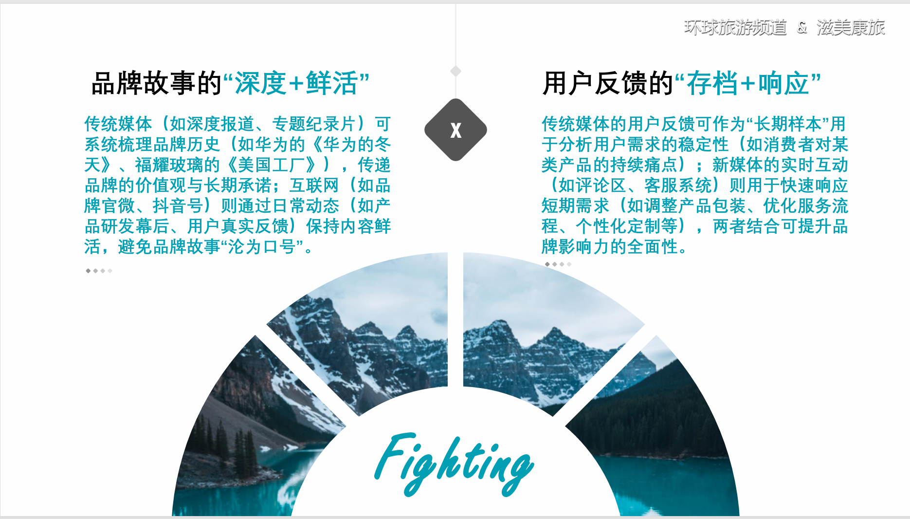 环球旅游频道&滋美康旅15